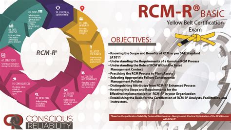 RCMR (Reliability Centered Maintenance) reengineered Basic