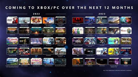 Microsoft Claims 50 Games Coming To Xbox In 2022 And 2023