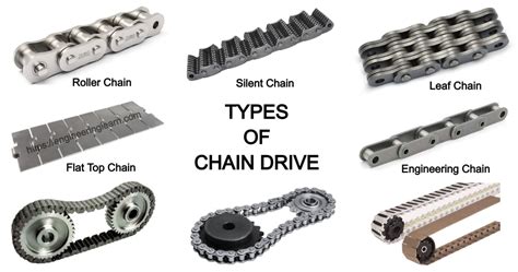 Types of Chain Drive: Mechanism, Uses, Design, Applications, Advantages ...