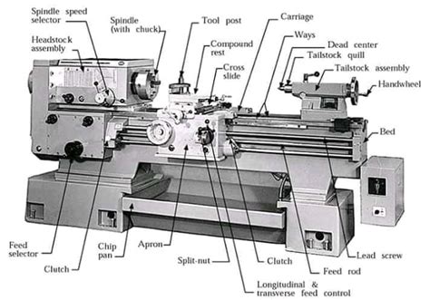 WHAT IS SI ENGINE? WHAT IS CI ENGINE?