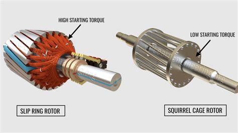 Slip ring Induction Motors - Electrorules