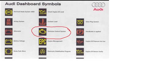 Audi Emission Control System Warning Light