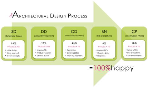 architectural process steps – TURJN