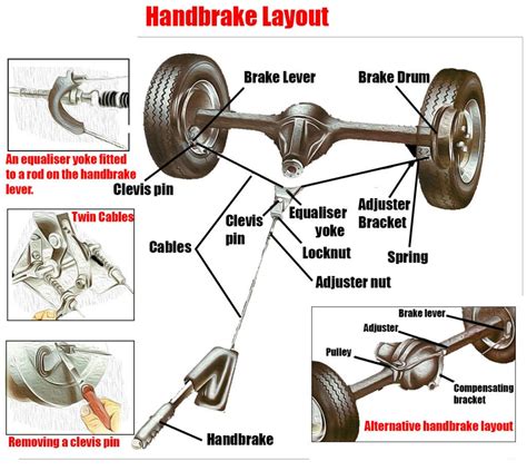 Brake cables: Checking and Renewing or Handbrake Cable Replacement ...