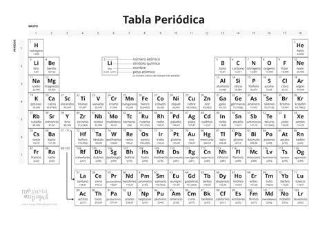 Tabla Periodica Para Imprimir En Blanco Tabla Periodica | CLOOBX HOT GIRL