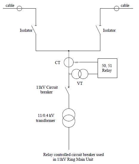 [DIAGRAM] Ring Main Unit Diagram - MYDIAGRAM.ONLINE