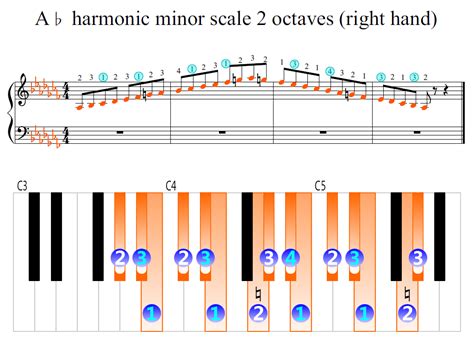 A-flat harmonic minor scale 2 octaves (right hand) | Piano Fingering ...