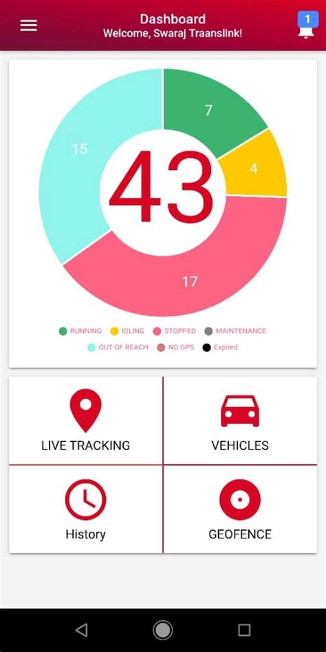 Vehicle Tracking Software for Windows, Rs 300 /unit Adnate IOT Private ...