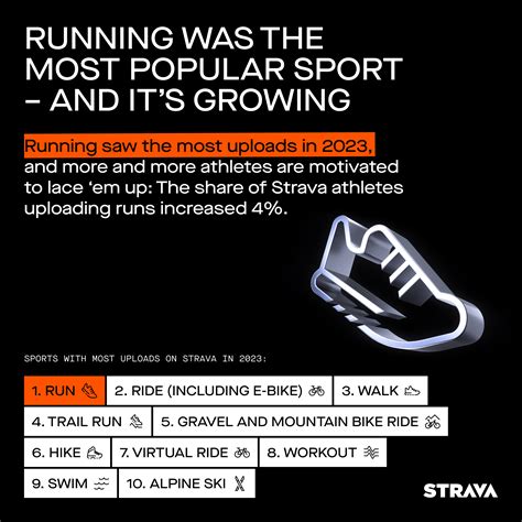 Strava Year In Sport Trend Report: Insights on the World of Exercise