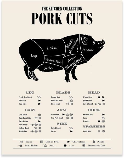 Amazon.com: TnT Prints TMO2 Pig Butcher Chart - Culinary Posters for ...