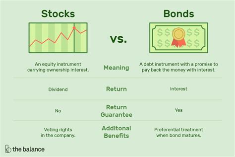 What Are the Differences Between Stocks and Bonds? | Stocks and bonds ...