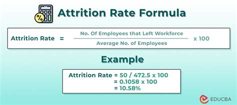 How to Calculate Attrition Rate? Formula, Examples & Calculator