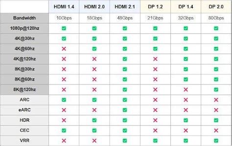 DisplayPort vs HDMI, Which You Shall Use For Gaming? | by AV Access ...