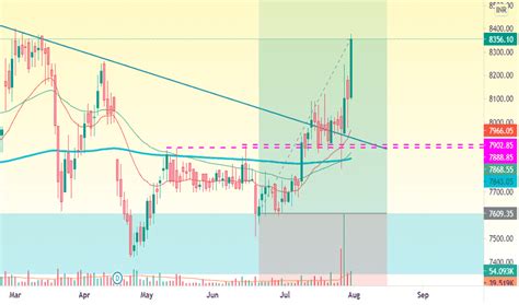 SANOFI Stock Price and Chart — NSE:SANOFI — TradingView