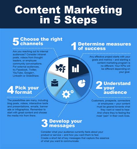 Content Marketing in 5 Steps - Signal