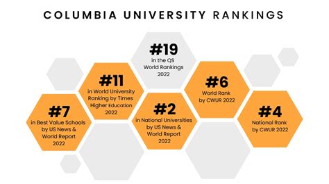 Columbia University: Qs Ranking, Tuition Fee, and Course Details