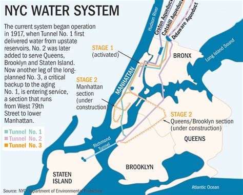 What’s So Great About New York City Water? | 6sqft