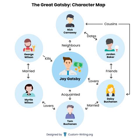 Great Gatsby Character Chart Pdf