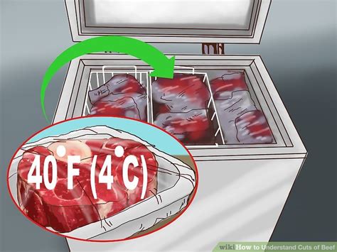 How to Understand Cuts of Beef (with Pictures) - wikiHow