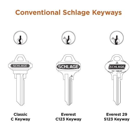 Schlage Keyway Chart