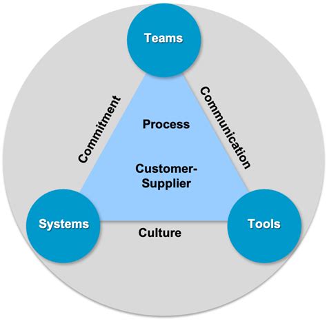 Total Quality Management (TQM): The Critical Role of Quality in ...