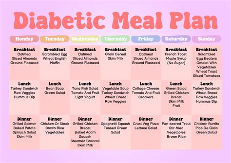 Diabetic Meal Plan Printable Diabetic Food Chart