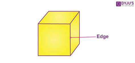 Vertices, Faces and Edges in Maths (Vertices, Faces and Edges Examples)