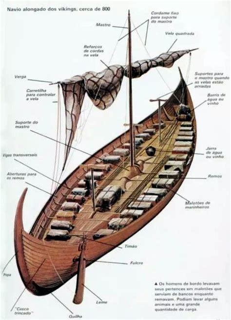 Viking Boat Layout .... #vikingship | Viking ship, Viking longship, Vikings