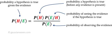 Découvrir 164+ imagen démonstration formule de bayes - fr.thptnganamst ...