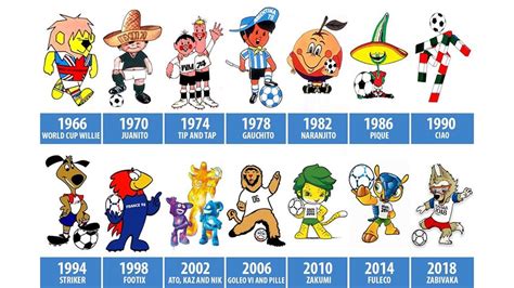 World Cup mascots through the years, from Zabivaka to World Cup Willie ...