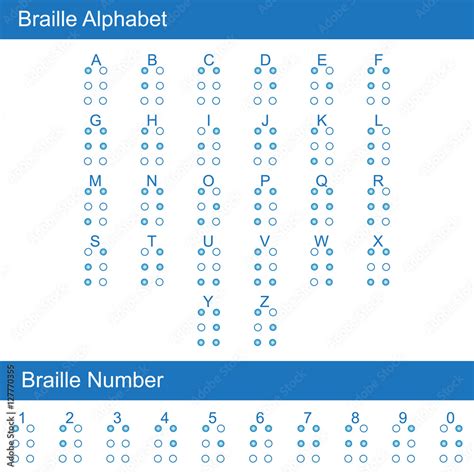 Braille alphabet and number chart for blind education vector design ...