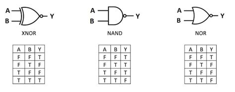 Boolean Algebra Basics—An Overview of Boolean Logic - Technical Articles