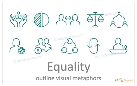 How to Show Equality in a Presentation [concept visualization] - Blog ...