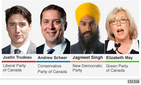 Five things to know about Canada's general election - BBC News