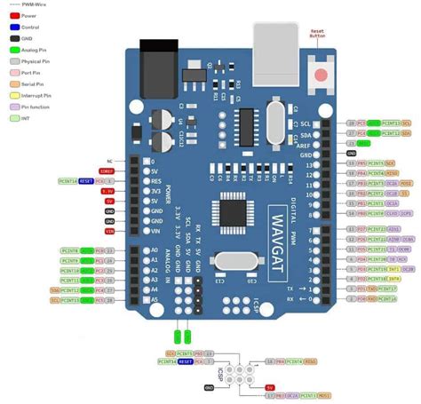 Arduino Uno R3 Pinout - Go Images Beat