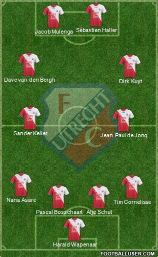 All FC Utrecht (Holland) Football Formations