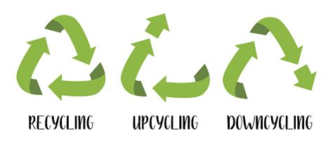 Vector Recycling Upcycling And Downcycling Signs Green Reuse Symbols ...