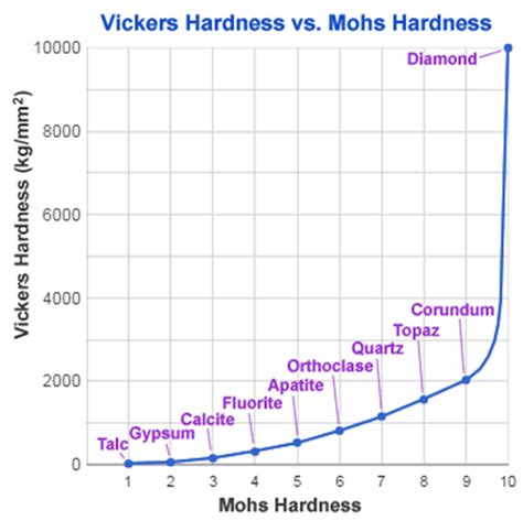 The Mohs Scale | Jewel Envy