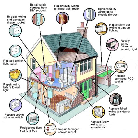 Electrical Wiring Upgrades to Consider During a Home Renovation