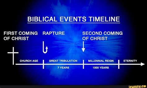 BIBLICAL EVENTS TIMELINE FIRST COMING RAPTURE SECOND COMING OF CHRIST ...