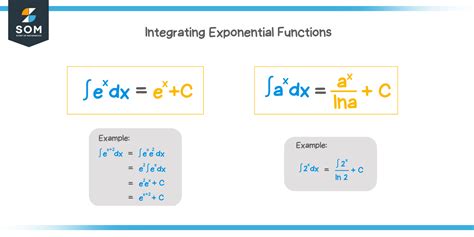 Integration Rules Exponential