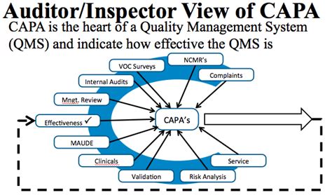 How to Improve Your CAPA Process Webinar - Medical Device Academy ...