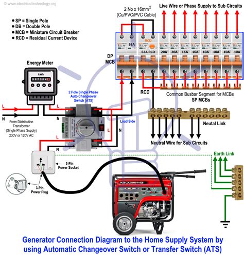 Generator Change Over Switch Wiring Diagram