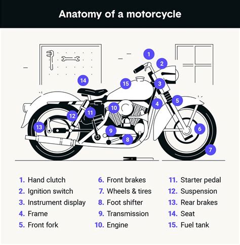 Motorcycle Parts And Their Functions | Reviewmotors.co