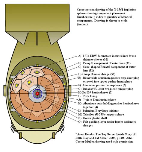 38+ Atomic Bomb Diagram - FloraFallyn