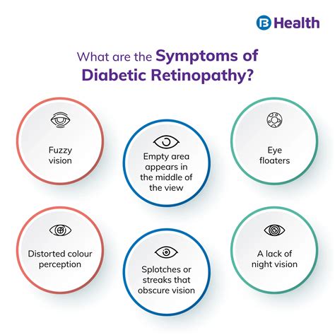 Diabetic Retinopathy: Causes, Symptoms, Risks & Prevention