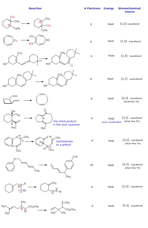 30.5: Sigmatropic Rearrangements - Chemistry LibreTexts