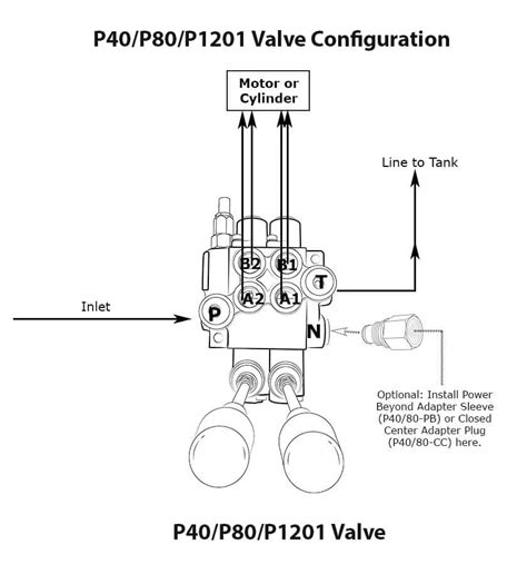 Valves Hydraulics 2 Spool 31 GPM Monoblock Hydraulic Directional ...