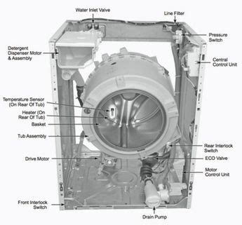 Washing machine service repair manuals online – Artofit