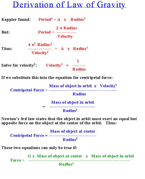 Derivation of the Law of Gravity